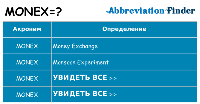 Что означает аббревиатура monex