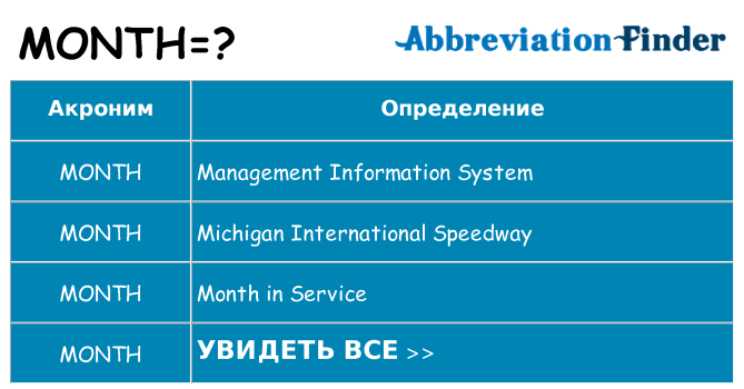 Что означает аббревиатура month