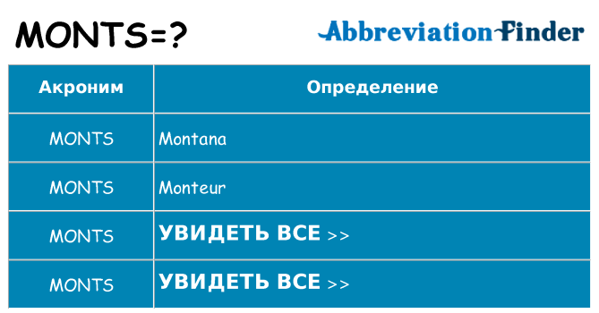 Что означает аббревиатура monts
