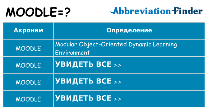Что означает аббревиатура moodle