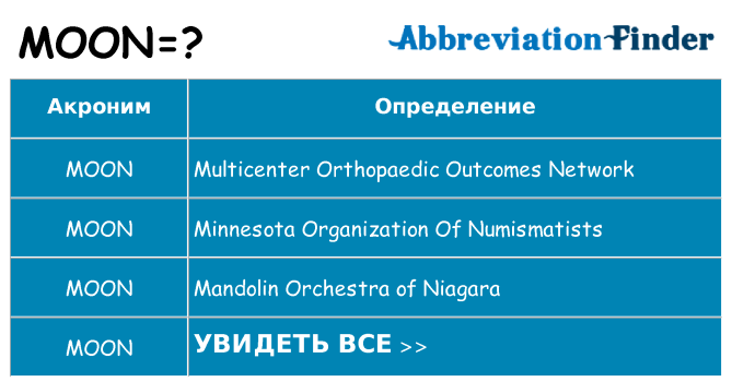 Что означает аббревиатура moon
