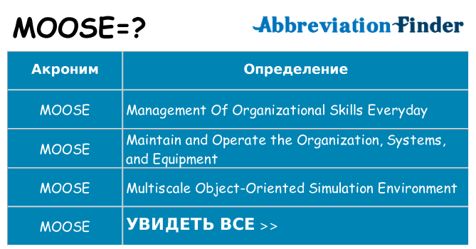 Что означает аббревиатура moose