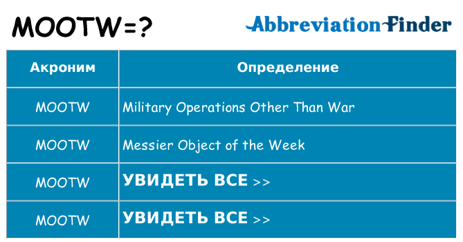 Что означает аббревиатура mootw