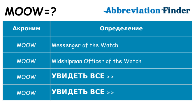 Что означает аббревиатура moow