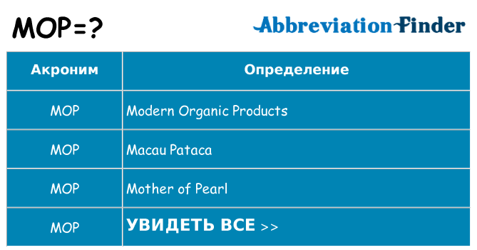 Что означает аббревиатура mop