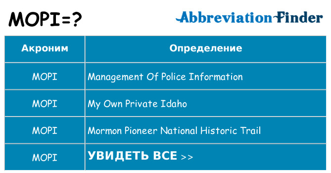 Что означает аббревиатура mopi
