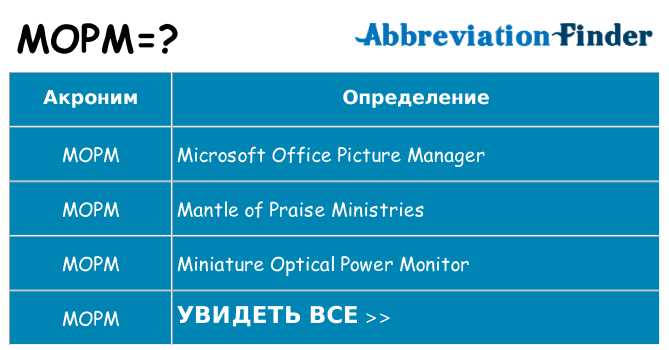 Что означает аббревиатура mopm