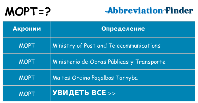 Что означает аббревиатура mopt