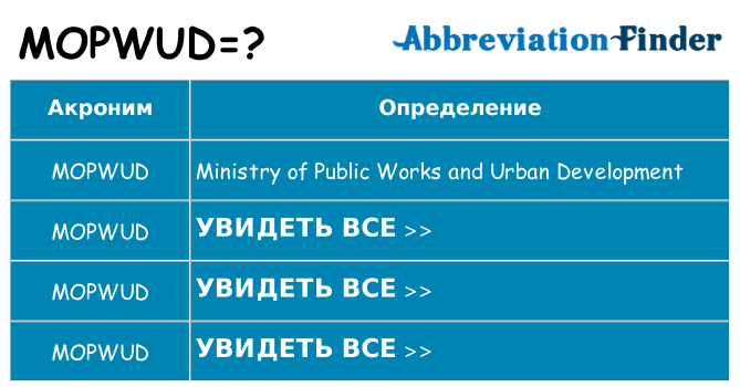 Что означает аббревиатура mopwud