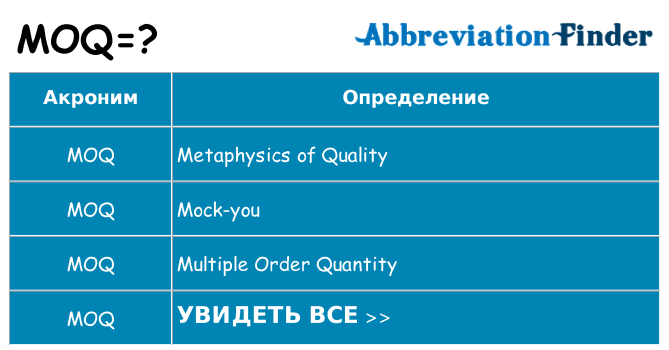 Что означает аббревиатура moq