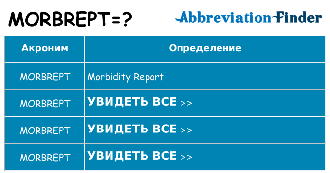Что означает аббревиатура morbrept