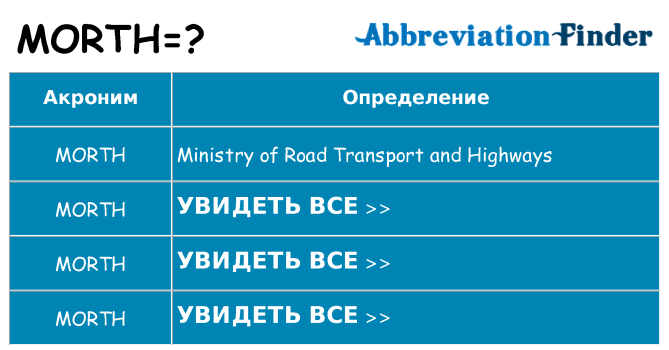 Что означает аббревиатура morth
