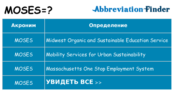 Что означает аббревиатура moses