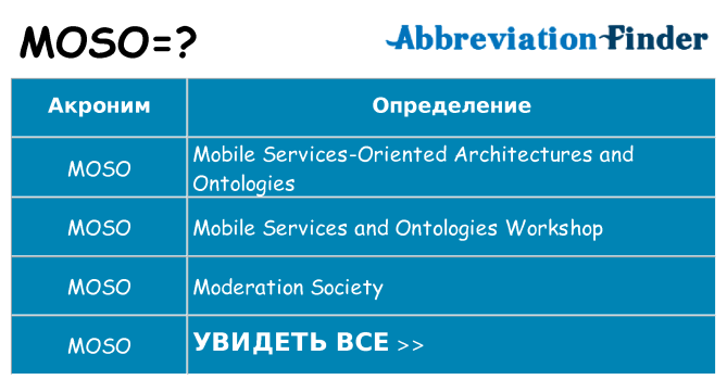 Что означает аббревиатура moso