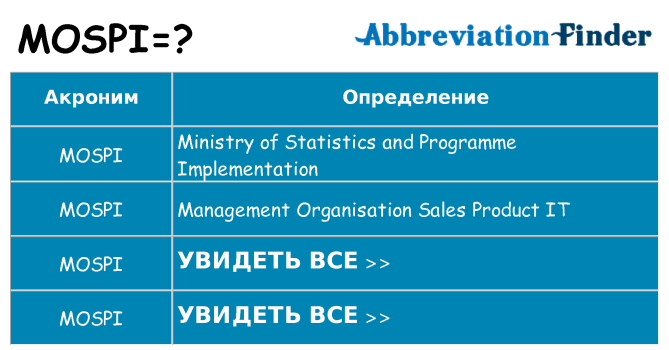 Что означает аббревиатура mospi