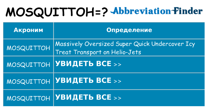 Что означает аббревиатура mosquittoh