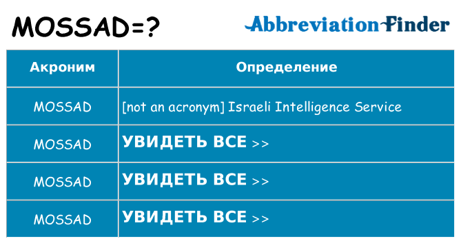 Что означает аббревиатура mossad
