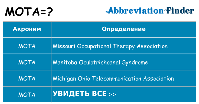 Что означает аббревиатура mota