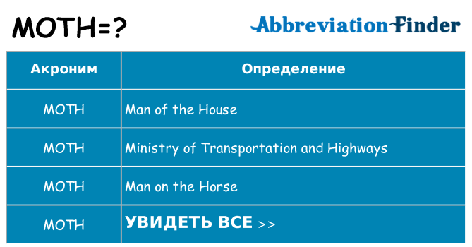 Что означает аббревиатура moth