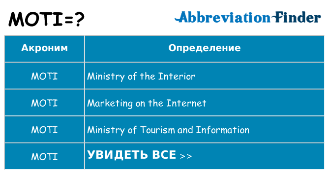 Что означает аббревиатура moti