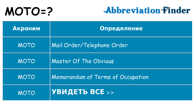 Что означает аббревиатура moto