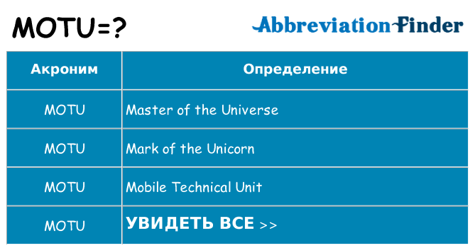 Что означает аббревиатура motu