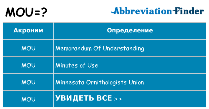 Что означает аббревиатура mou