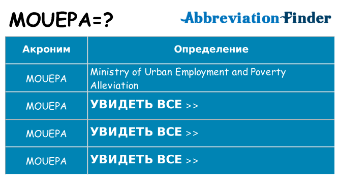 Что означает аббревиатура mouepa