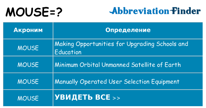 Что означает аббревиатура mouse