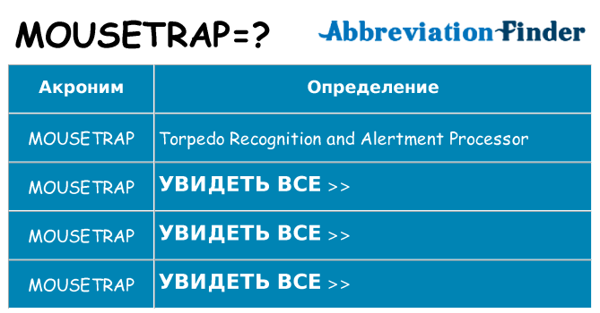 Что означает аббревиатура mousetrap