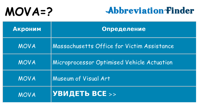 Что означает аббревиатура mova