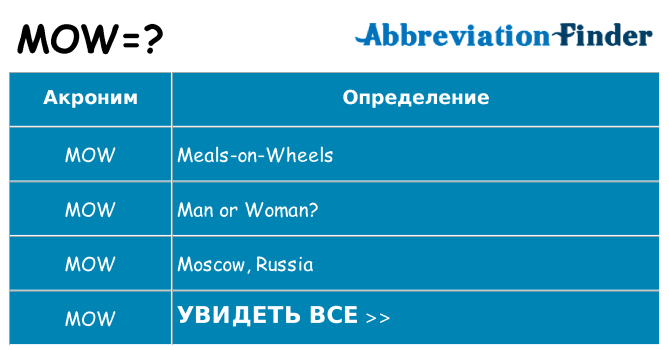 Что означает аббревиатура mow