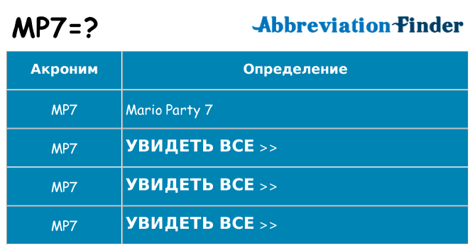Что означает аббревиатура mp7