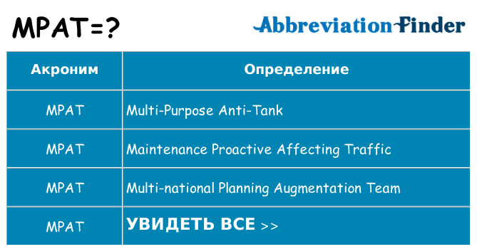 Что означает аббревиатура mpat
