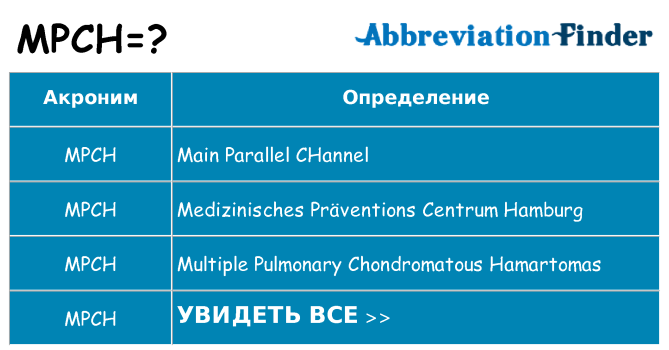 Что означает аббревиатура mpch