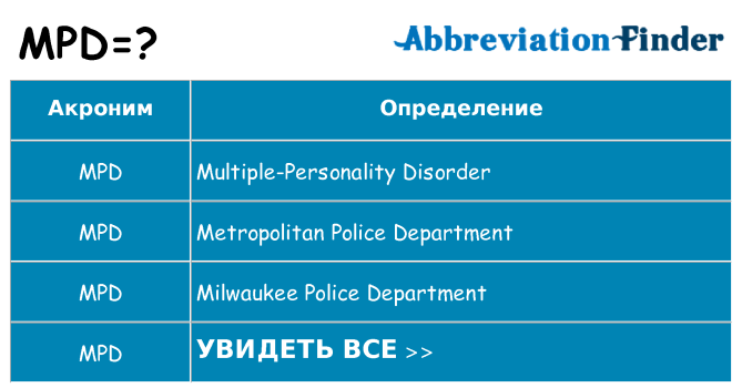 Что означает аббревиатура mpd