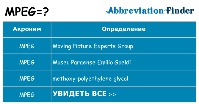 Что означает аббревиатура mpeg