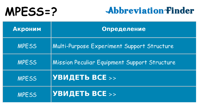 Что означает аббревиатура mpess