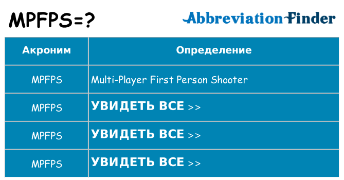 Что означает аббревиатура mpfps