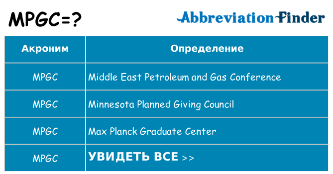 Что означает аббревиатура mpgc