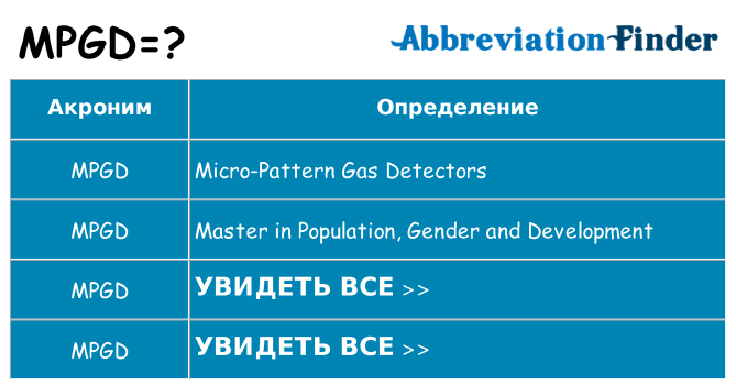 Что означает аббревиатура mpgd