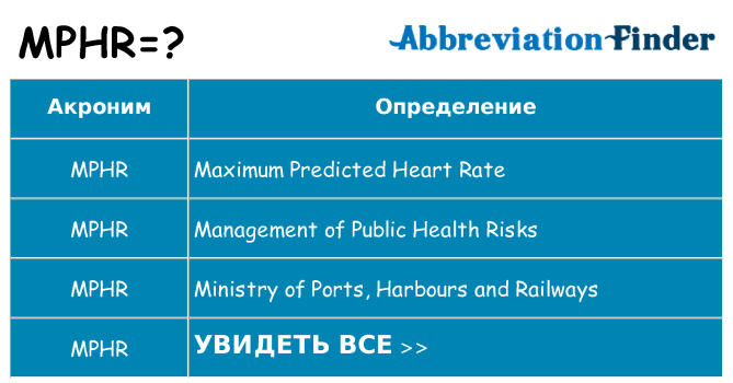 Что означает аббревиатура mphr