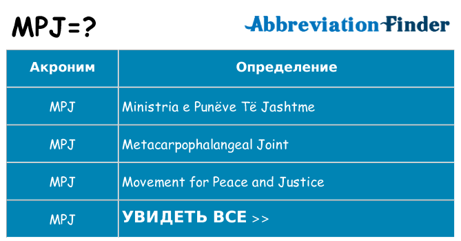 Что означает аббревиатура mpj