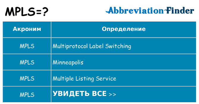 Что означает аббревиатура mpls