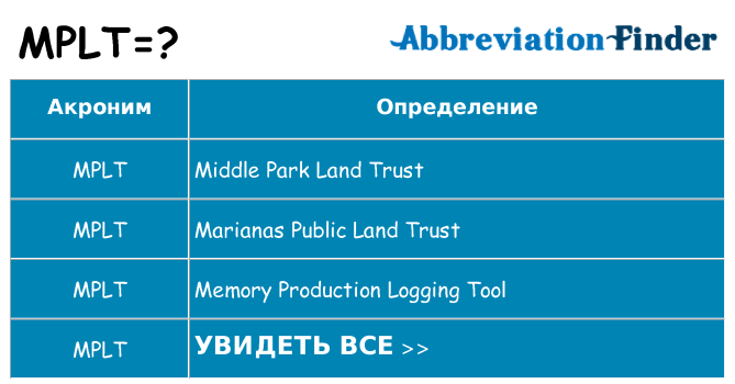 Что означает аббревиатура mplt