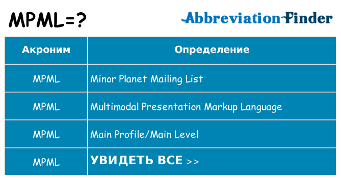 Что означает аббревиатура mpml
