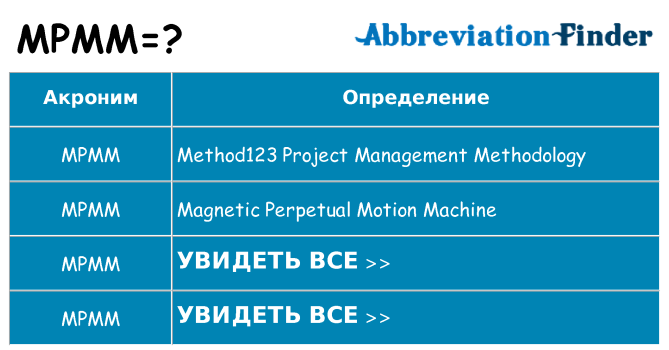 Что означает аббревиатура mpmm