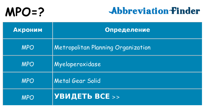 Что означает аббревиатура mpo