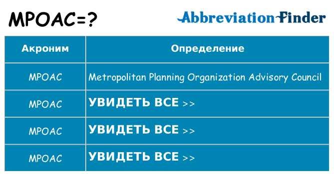Что означает аббревиатура mpoac