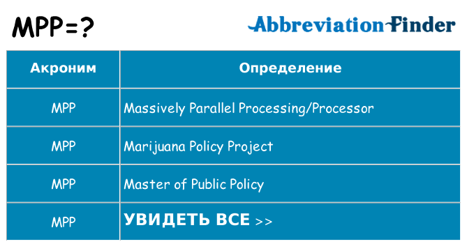 Что означает аббревиатура mpp